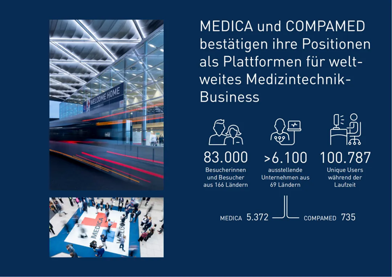 MEDICA International Medical Exhibition